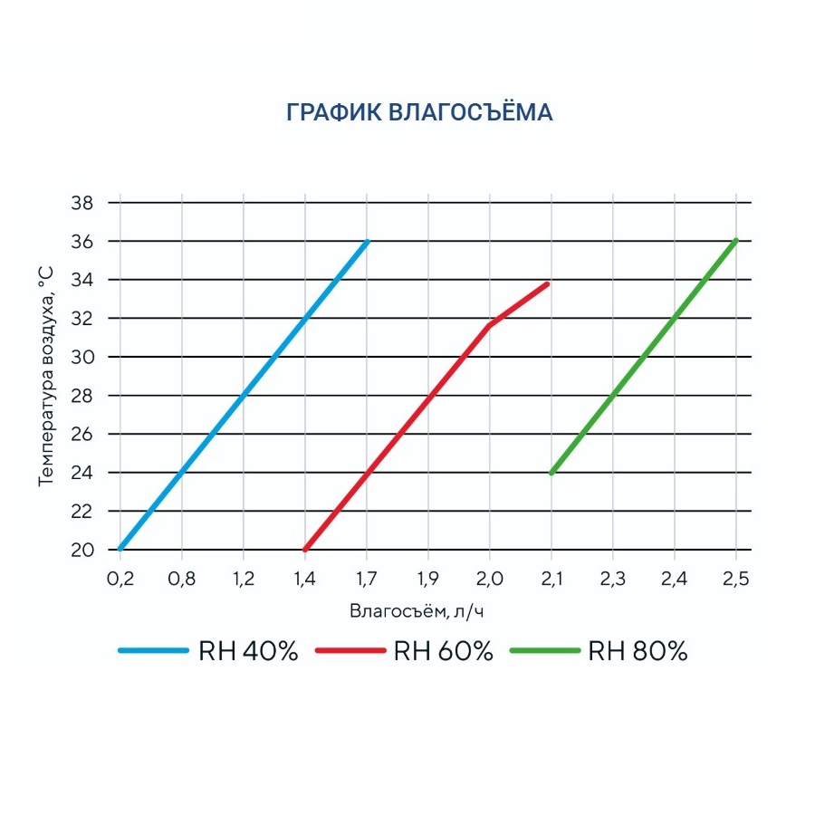 Осушитель воздуха Turkov OS - 800