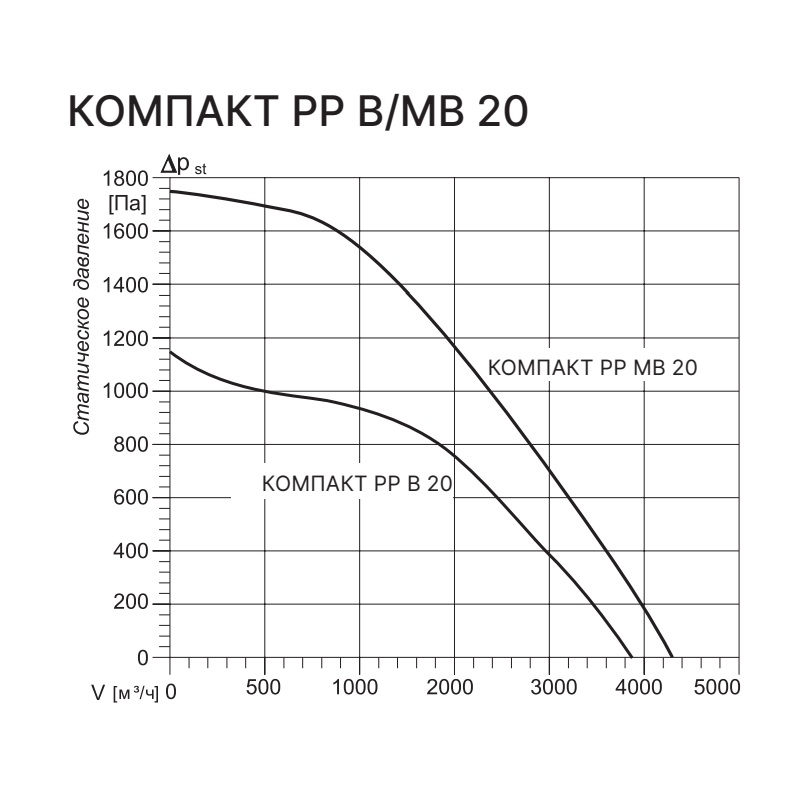 Приточно-вытяжная установка с рекуператором Kentatsu Компакт РР (П) В 20