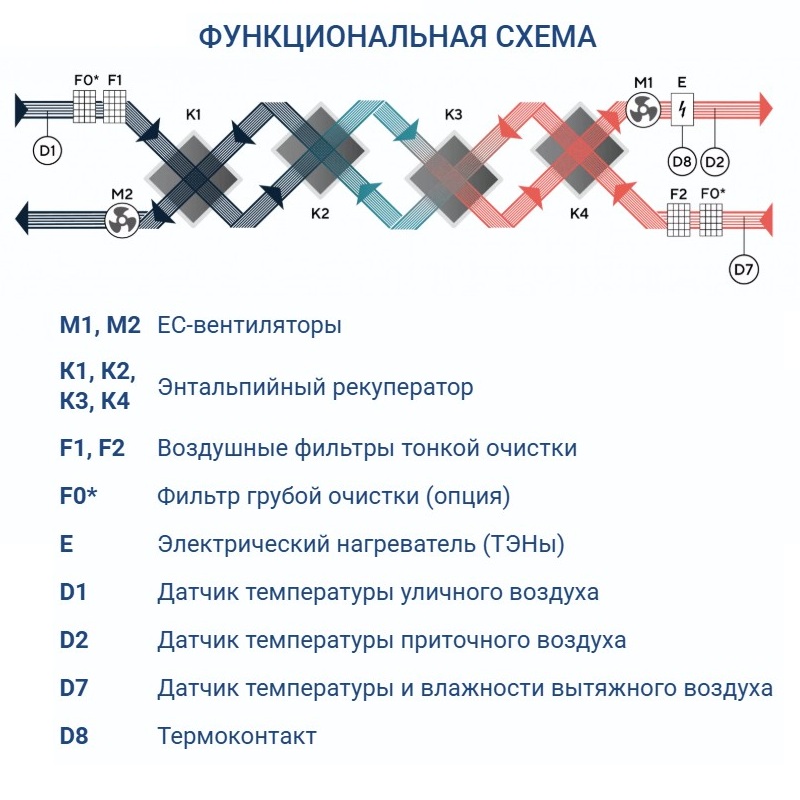 Приточно-вытяжная установка Turkov CRIOVENT S 12500 27E