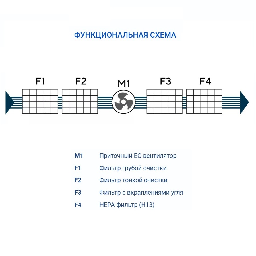 Очиститель воздуха Turkov BLOCK 1100