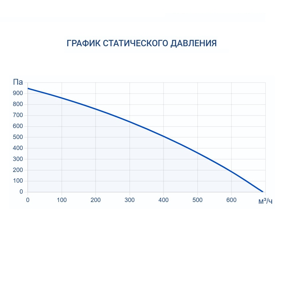 Приточная установка Turkov i-VENT-500 W 3R