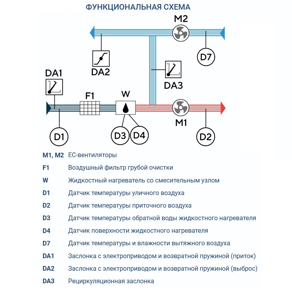 Приточно-вытяжная установка Turkov Capsule pool 1500 W 2R