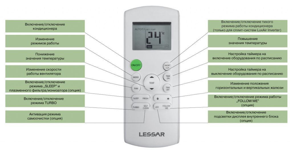 Изображение для товара Lessar LS-H07KOA2A / LU-H07KOA2A