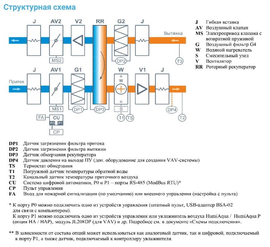 Приточно-вытяжная установка с рекуператором Breezart 3700 Aqua RR AC