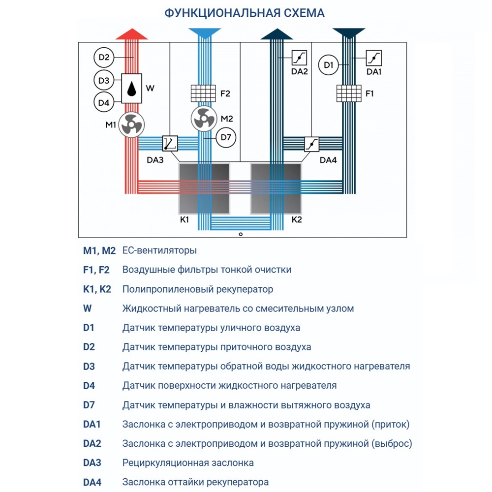 Приточно-вытяжная установка Turkov Hydra v 3000 W