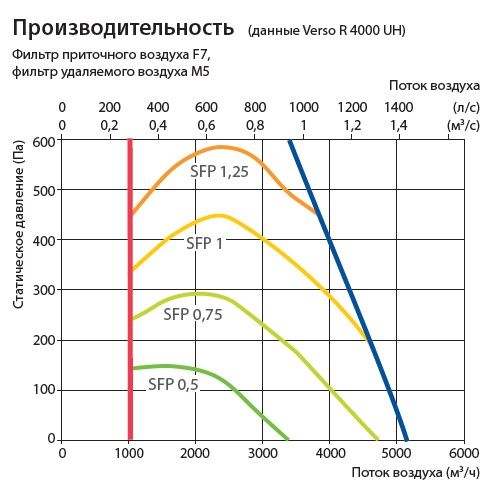 Изображение для товара Komfovent Verso R 4000-H-W