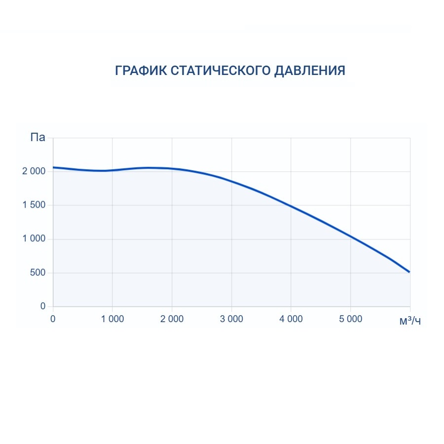 Приточная установка Turkov Capsule 5100 E 40-52 кВт