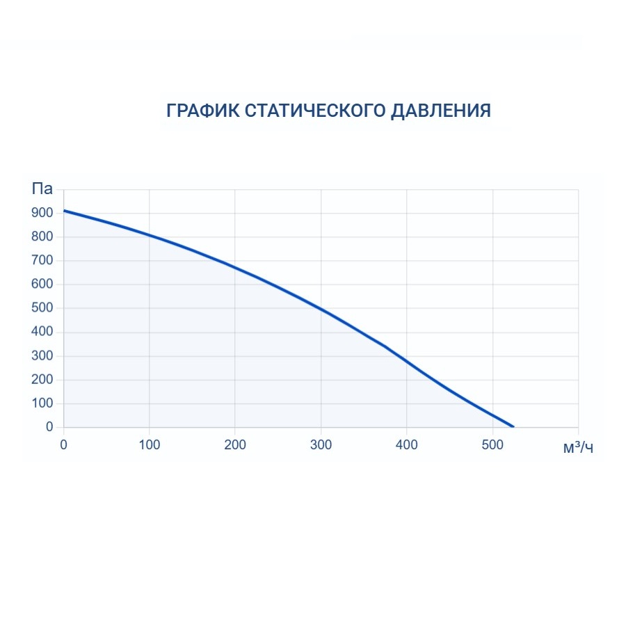 Приточно-вытяжная установка Turkov Zenit Standart V 370 E