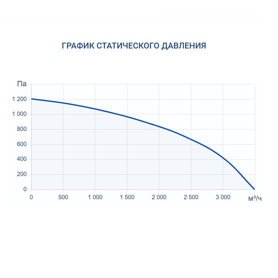 Приточно-вытяжная установка Turkov Hydra X 3000 WD