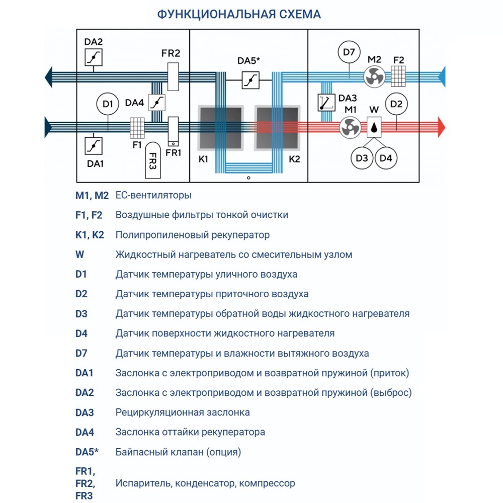 Приточно-вытяжная установка Turkov Hydra X 1500 WD