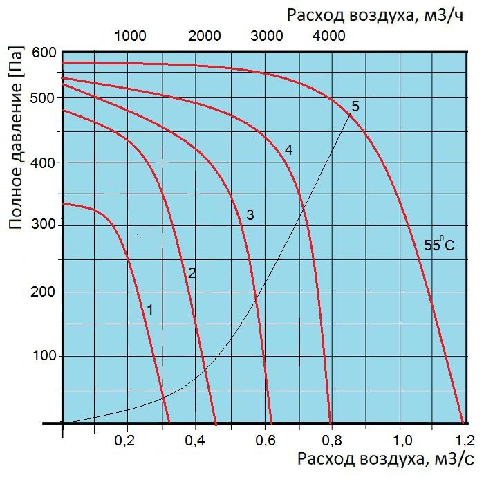 Шумоизолированный вентилятор Ostberg IRE 60x35 D1