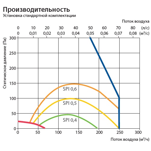 Приточно-вытяжная установка Komfovent Domekt R 250 F