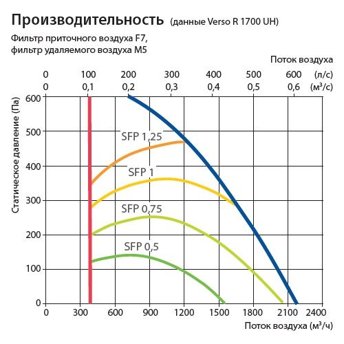 Изображение для товара Komfovent Verso R 1700-V-W