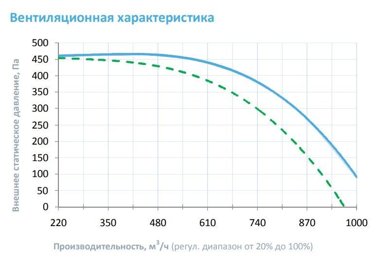 Приточная установка Breezart 1000 Lux AC