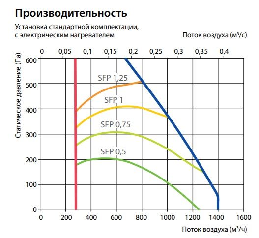 Изображение для товара Komfovent Verso CF 1300-UH-CW
