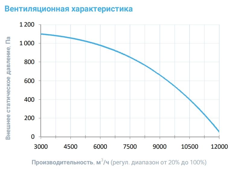 Вытяжная установка Breezart 8000-C Extra