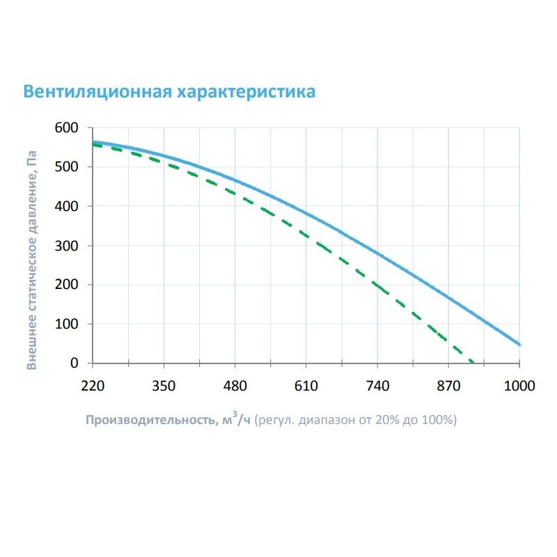 Приточная установка Breezart 1000FC Lux