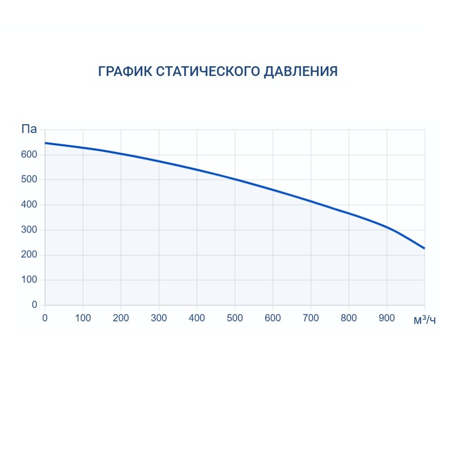 Приточно-вытяжная установка Turkov Zenit Heco X 910 W