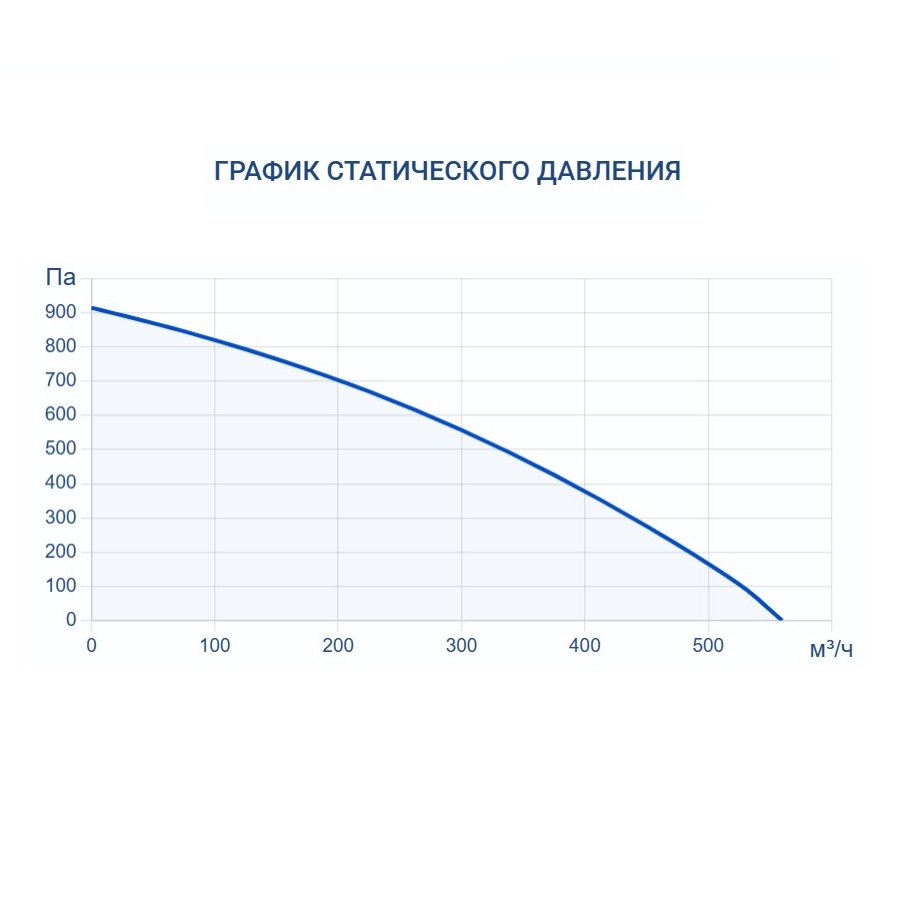 Приточно-вытяжная установка Turkov Zenit Heco X 360 E