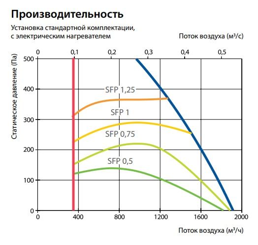 Изображение для товара Komfovent Verso P 1600-V-E