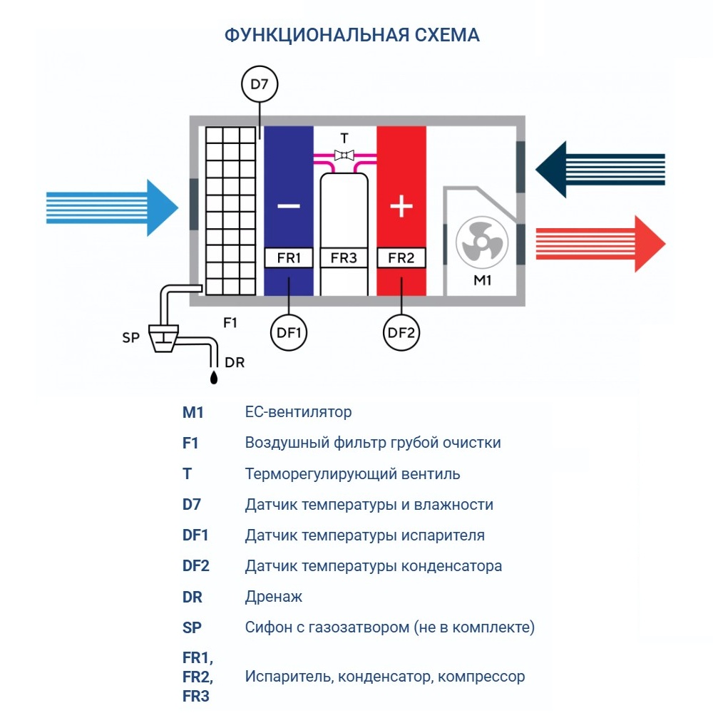 Осушитель воздуха Turkov OS - 2700