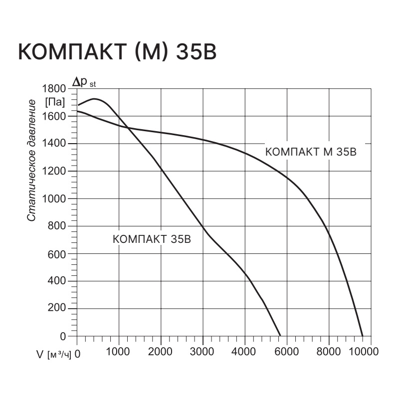 Вытяжная установка Kentatsu Компакт 35В