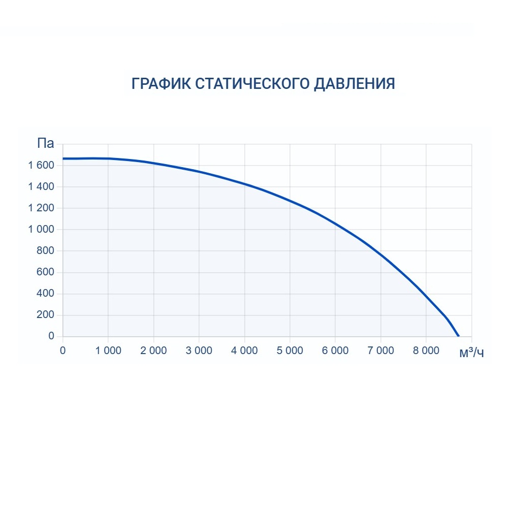 Приточно-вытяжная установка Turkov Zenit HECO S 7100 E