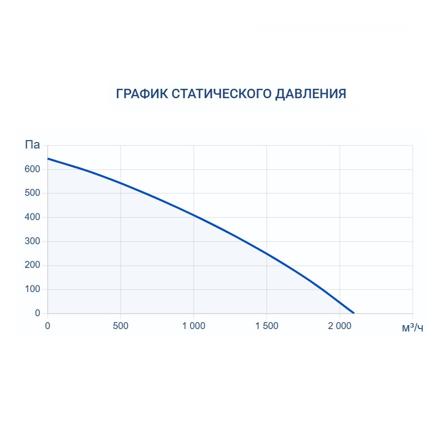 Приточная установка Turkov Capsule 1600 W 4R