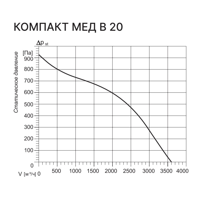 Приточная установка Kentatsu Компакт МЕД В 20 2