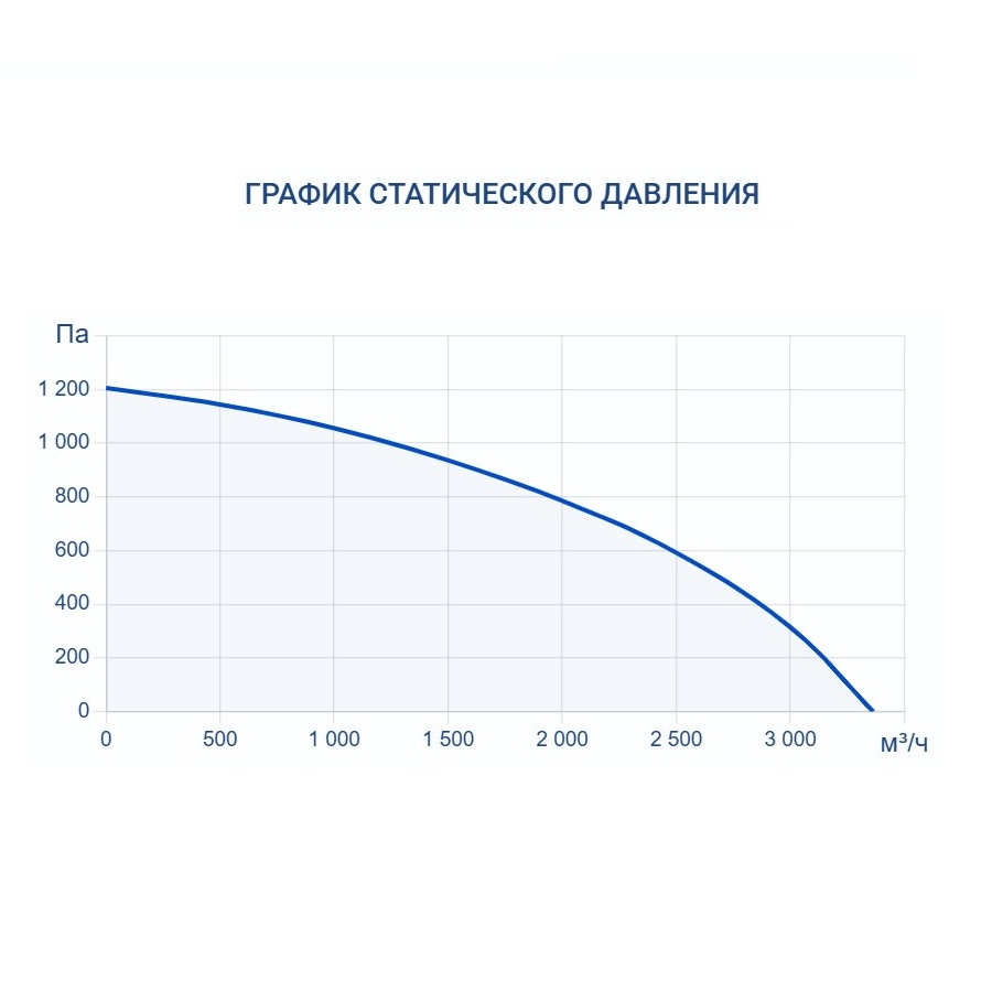 Приточно-вытяжная установка Turkov Hydra v 2500 WD