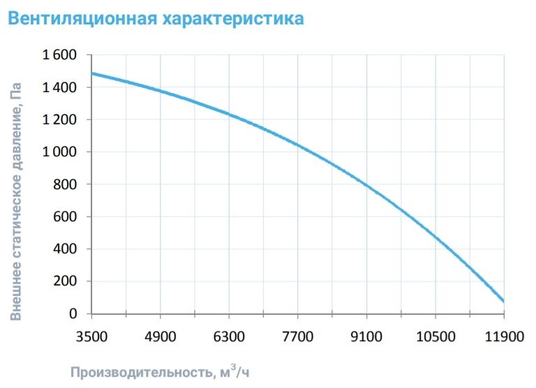 Приточная установка Breezart 10000 Aqua