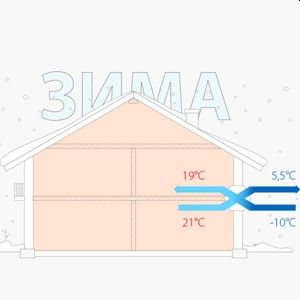 Правильная вентиляция дома — почему она так важна?