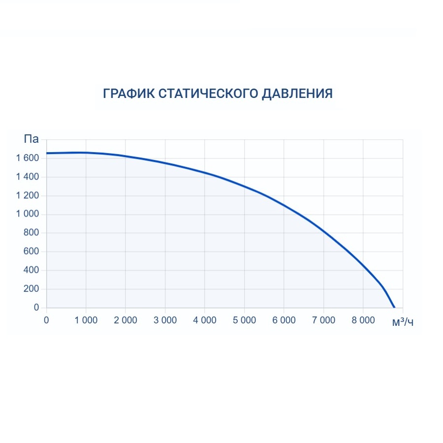 Приточно-вытяжная установка Turkov Zenit Standart S 8050 W