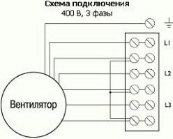 Взрывозащищенный вентилятор Ostberg RFTX 160 A