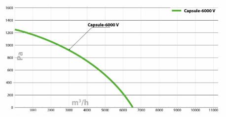Изображение для товара Turkov Capsule-7000 EL zv