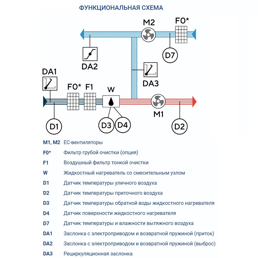 Приточно-вытяжная установка Turkov Capsule pool 6000 W 3R