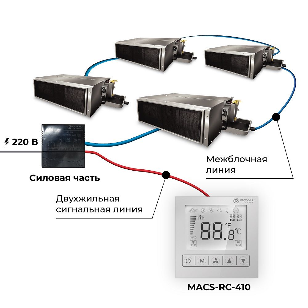 Изображение для товара Royal Clima MACS-RC-410