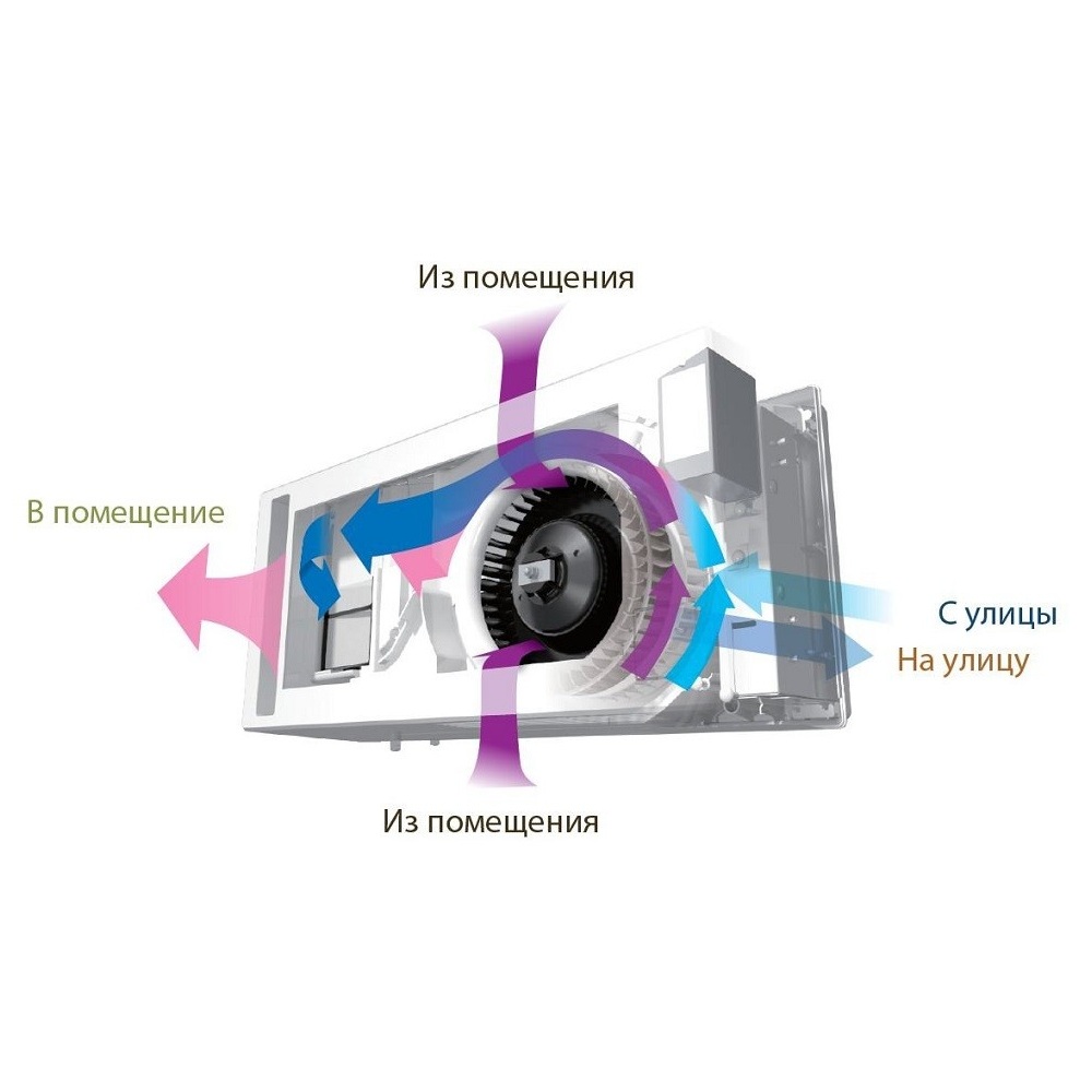 Приточно-вытяжная установка с рекуператором Mitsubishi Electric VL-50SR2-E