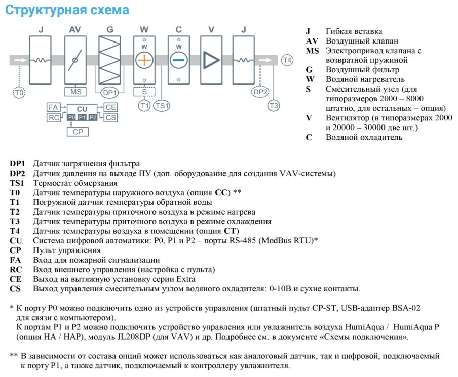 Приточная установка Breezart 16000-C Aqua W