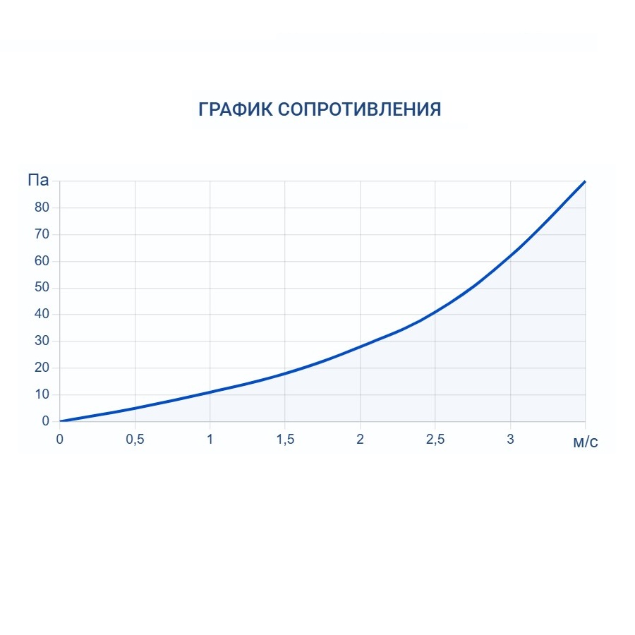 Адиабатический увлажнитель воздуха Turkov HumiBox 5000