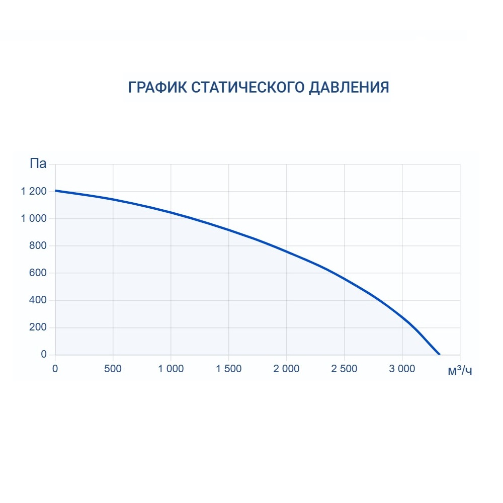 Приточно-вытяжная установка Turkov CRIOVENT S 3000 W