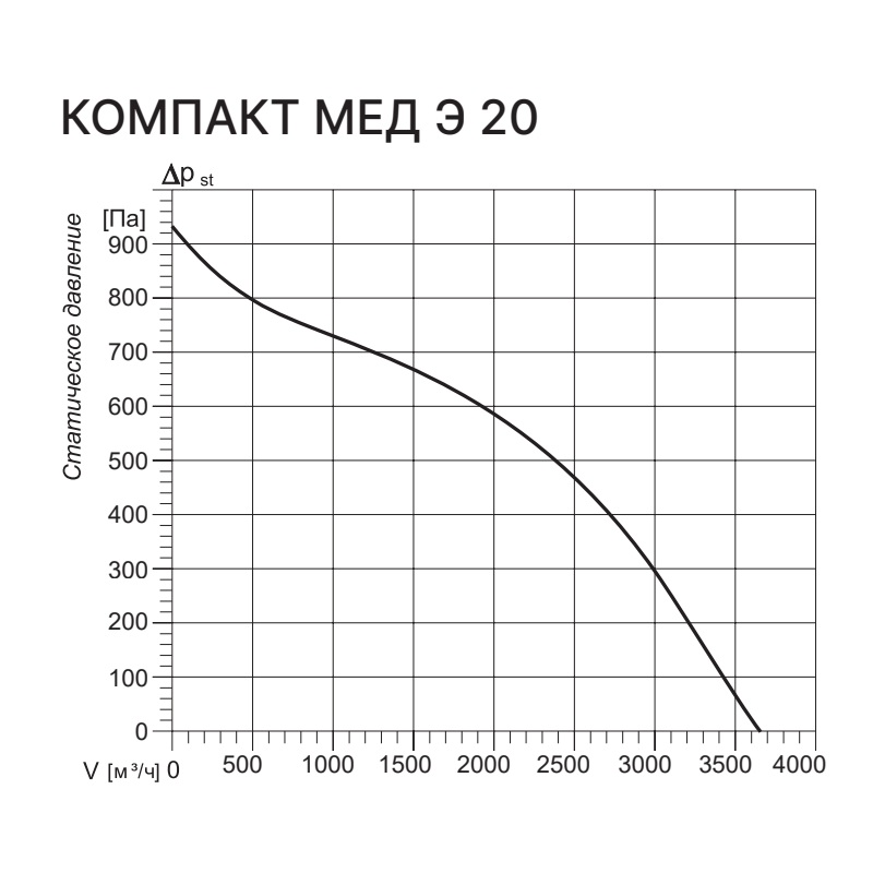 Приточная установка Kentatsu Компакт МЕД Э 20 1.15