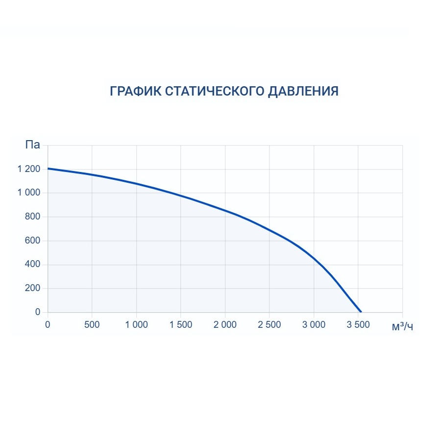 Приточно-вытяжная установка Turkov Hydra v 3000 W