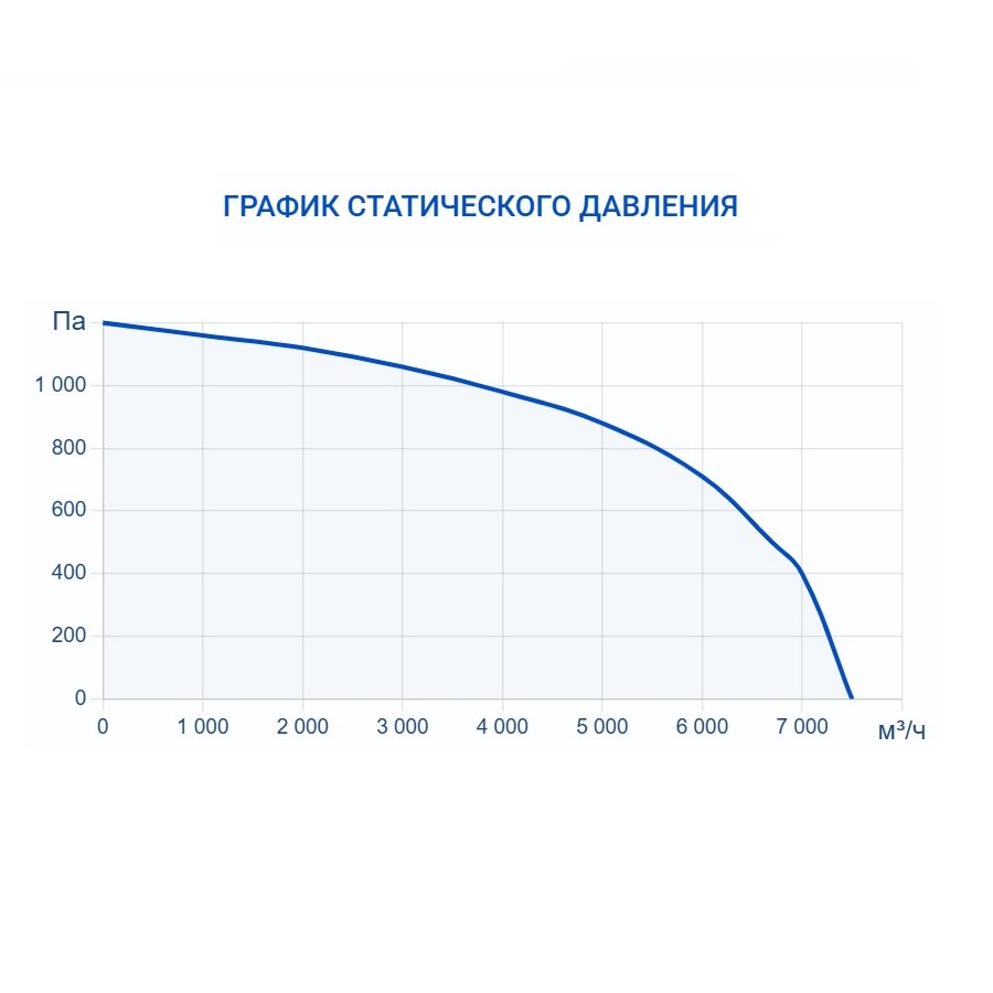 Осушитель воздуха Turkov OS - 6800