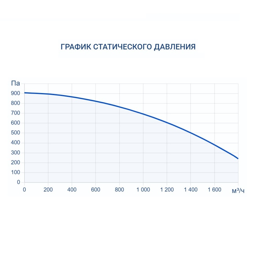 Изображение для товара Turkov Zenit Cool Heco VM 1500