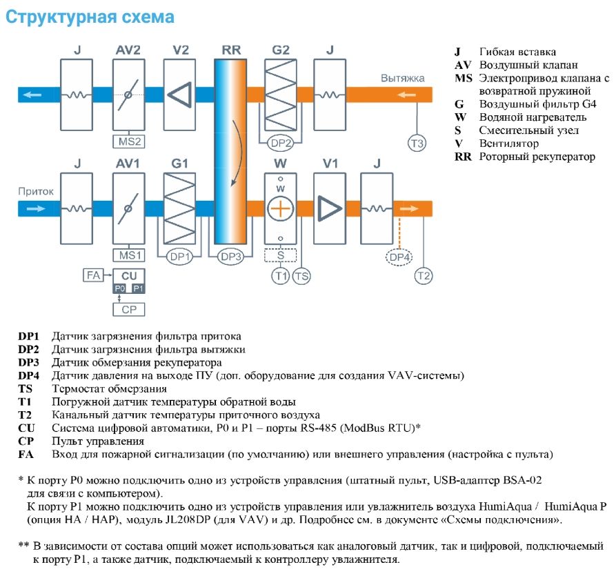 Приточно-вытяжная установка с рекуператором Breezart 2700 Aqua RR AC