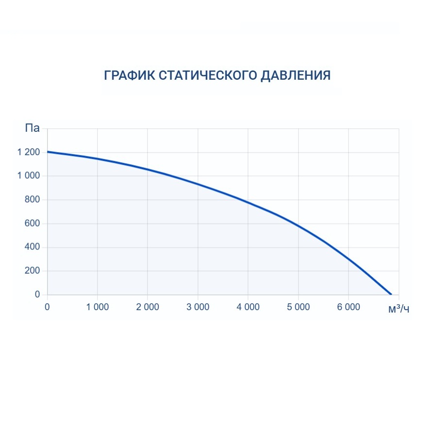 Приточно-вытяжная установка Turkov Hydra X 5000 W