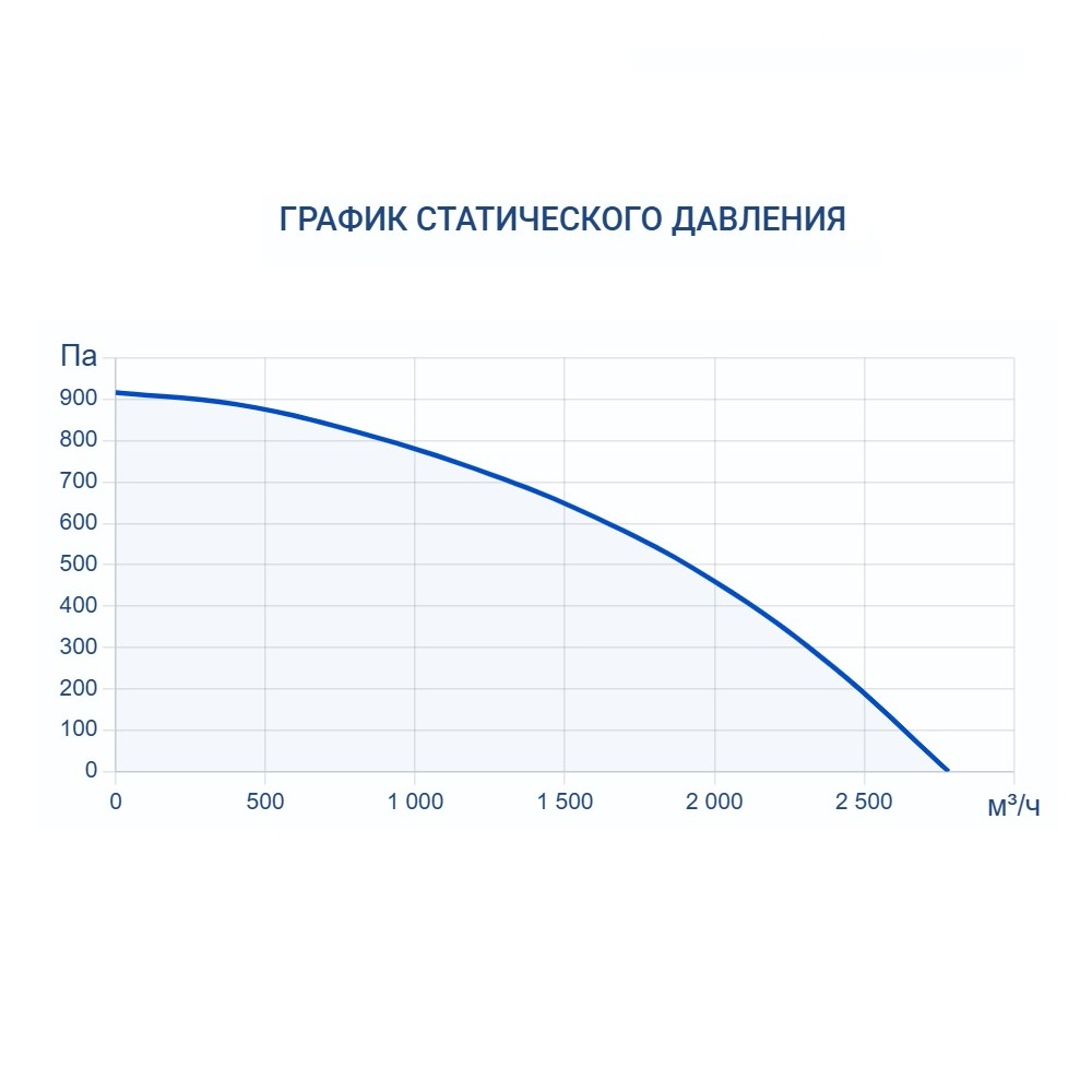 Приточно-вытяжная установка Turkov Zenit HECO S 2100 6E