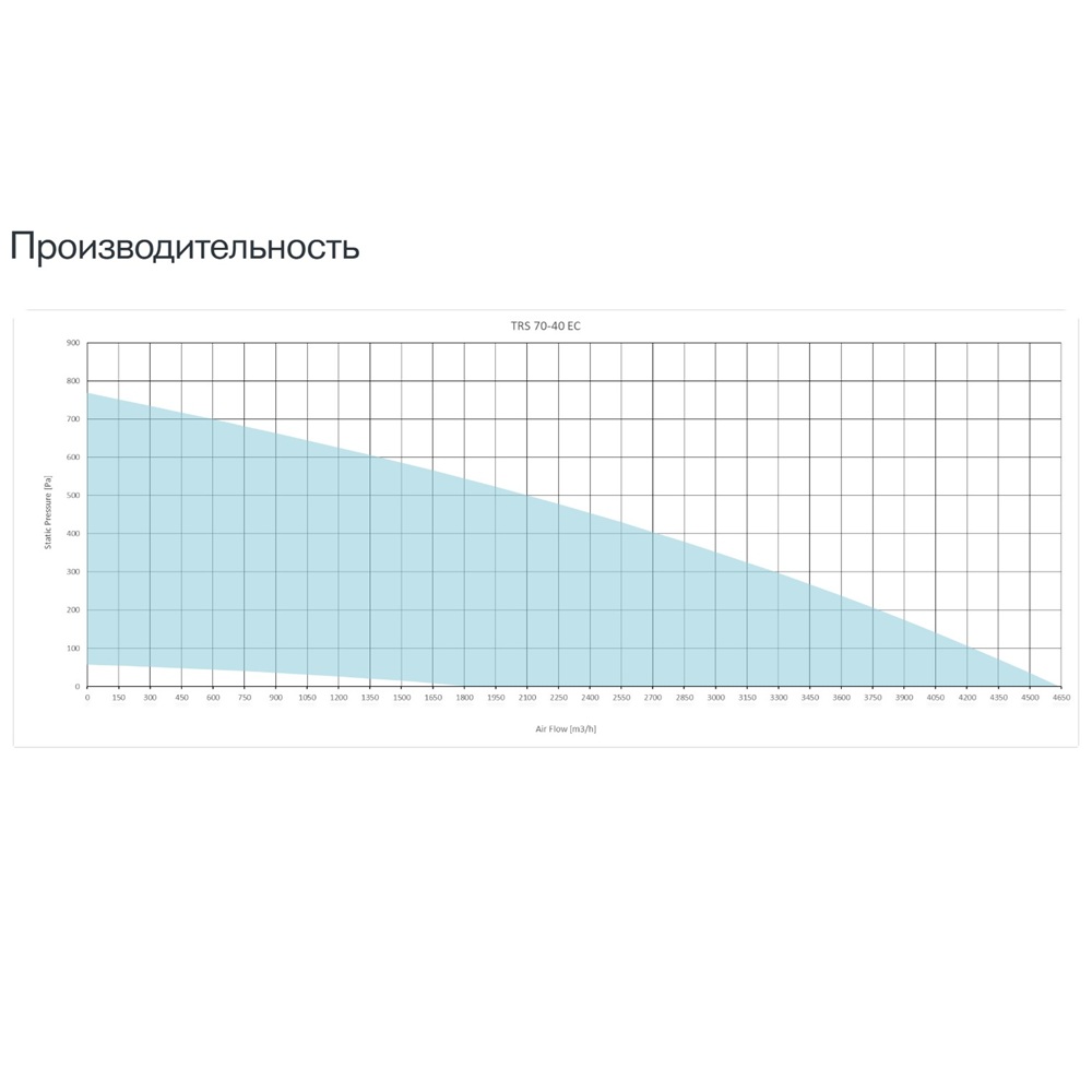 Изображение для товара Sysimple TRS 70-40 EC Poti