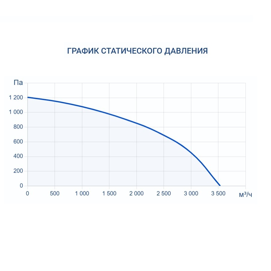 Приточно-вытяжная установка Turkov Hydra X 3000 W